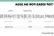 富国银行下调目标价至9美元 Editas Medicine跌逾2%