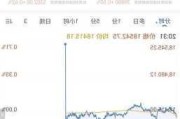 美元指数 6 月 6 日纽约尾盘涨 0.17%，报 104.290 点