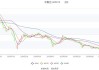 中毅达：预计2024年上半年亏损1500万元