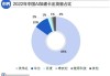 AMD发布英伟达竞品AI芯片 预期市场规模四年到5000亿美元