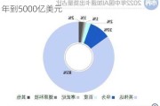 AMD发布英伟达竞品AI芯片 预期市场规模四年到5000亿美元