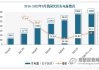 协合新能源：5月权益发电量达735.42GWh，太阳能发电同比增长13.88%