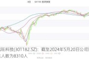 凯旺科技(301182.SZ)：截至2024年5月20日公司股东人数为8310人