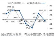 国君交运周观察：布局中期趋势 增持航空油运