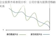 企业股票市场表现分析：公司价值与股票价格的关系