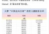 大摩：维持中国生物制药“增持”评级 目标价调低至4.8港元