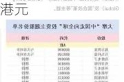 大摩：维持中国生物制药“增持”评级 目标价调低至4.8港元