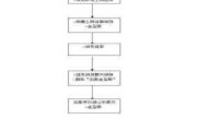 贵金属保证金如何收