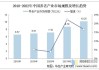 中国太保总裁：布局养老产业有利于险企资产负债管理