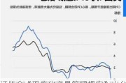 证监会《程序化交易管理规定》出台：美国CPI同比增长3.4%