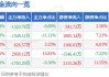 苏试试验(300416.SZ)累计回购456.04万股 耗资8082.42万元