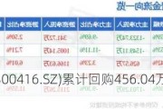 苏试试验(300416.SZ)累计回购456.04万股 耗资8082.42万元