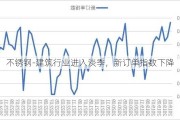 不锈钢-建筑行业进入淡季，新订单指数下降