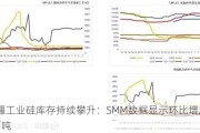 新疆工业硅库存持续攀升：SMM数据显示环比增加0.7万吨