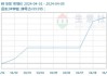 长江有色：24日锌价上涨 持货商挺价情绪回归