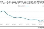 PTA：6月开始PTA重回累库存状态