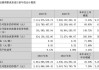 中直股份：上半年预计实现净利润为2.7亿元至3亿元