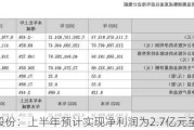 中直股份：上半年预计实现净利润为2.7亿元至3亿元