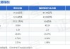 阳谷华泰(300121.SZ)：已累计回购1.61%股份