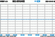 韩国就韩元走势加强口头干预 财长承诺抑制汇率过度波动