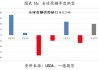 洲际交易所原糖期贷：食糖产量增长1.5%，全球糖市供应过剩