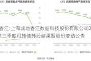 城地香江:上海城地香江数据科技股份有限公司2024年第三季度可转债转股结果暨股份变动公告