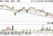 安联锐视最新筹码趋于集中