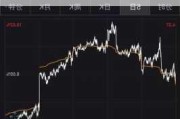 天然阳光产品盘中异动 下午盘急速上涨5.02%