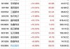 光伏概念股大幅走高 安彩高科、双良节能双双涨停