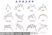 股票分析中的图形表示