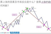 股票上涨的因素及市场反应是什么？股票上涨的趋势如何判断？