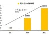 皇氏集团：公司电商渠道业务同比增长较快 增速达到26.60%