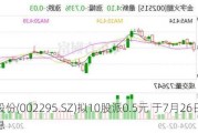 精艺股份(002295.SZ)拟10股派0.5元 于7月26日除权除息