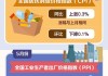 国家统计局：11月份CPI同比小幅上涨，PPI同比降幅收窄