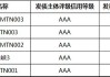 如何评估投资信用投资产品的可靠性？这种评估方法有哪些局限性？