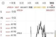 10月9日富时中国A50指数期货现涨2.69%