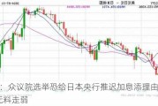 分析：众议院选举恐给日本央行推迟加息添理由 日元/美元料走弱