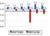 云鼎科技（000409）：股价成功突破年线压力位-后市看多（涨）（06-13）