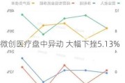 微创医疗盘中异动 大幅下挫5.13%