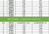 意华股份涨停：深股通净卖出3772万 三机构净买入1.51亿