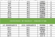 意华股份涨停：深股通净卖出3772万 三机构净买入1.51亿