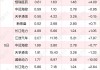 今年上半年江铃汽车营收179.2亿元 同比增长16.14%