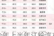 今年上半年江铃汽车营收179.2亿元 同比增长16.14%