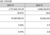 哈尔斯(002615.SZ)：SIGG品牌海外营业收入占公司总收入的10%左右