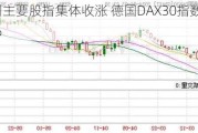 欧洲主要股指集体收涨 德国DAX30指数涨0.45%