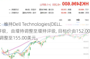 大摩：维持Dell Technologies(DELL.US)评级，由增持调整至增持评级, 目标价由152.00美元调整至155.00美元。