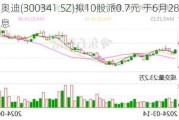 麦克奥迪(300341.SZ)拟10股派0.7元 于6月28日除权除息