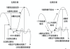 发现与应对股票回撤的方法：如何发现与应对股票回撤