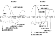 发现与应对股票回撤的方法：如何发现与应对股票回撤