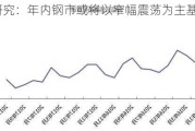 兰格研究：年内钢市或将以窄幅震荡为主基调